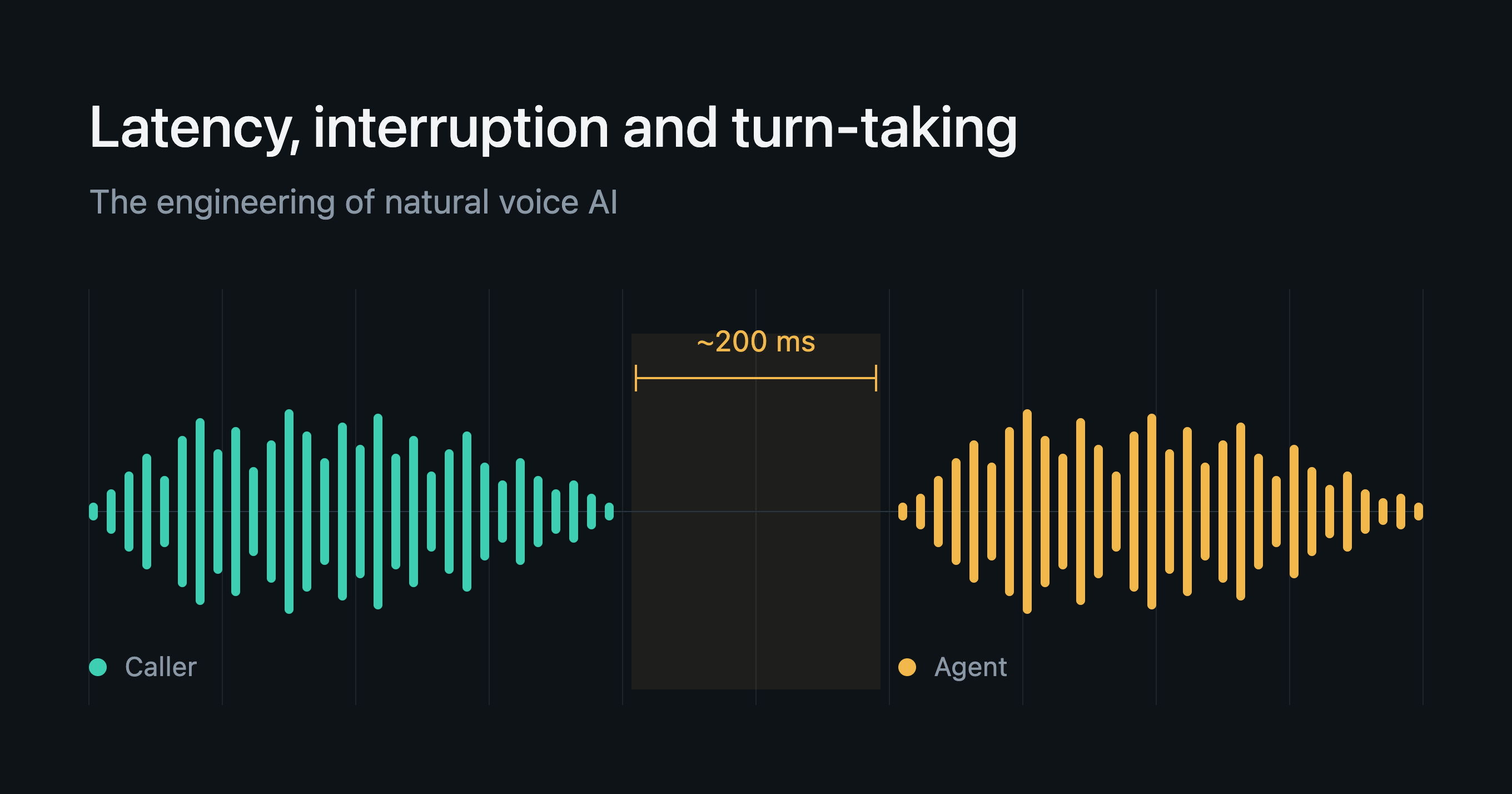 Latency, Interruption, and Turn-Taking: The Engineering of Natural Voice AI