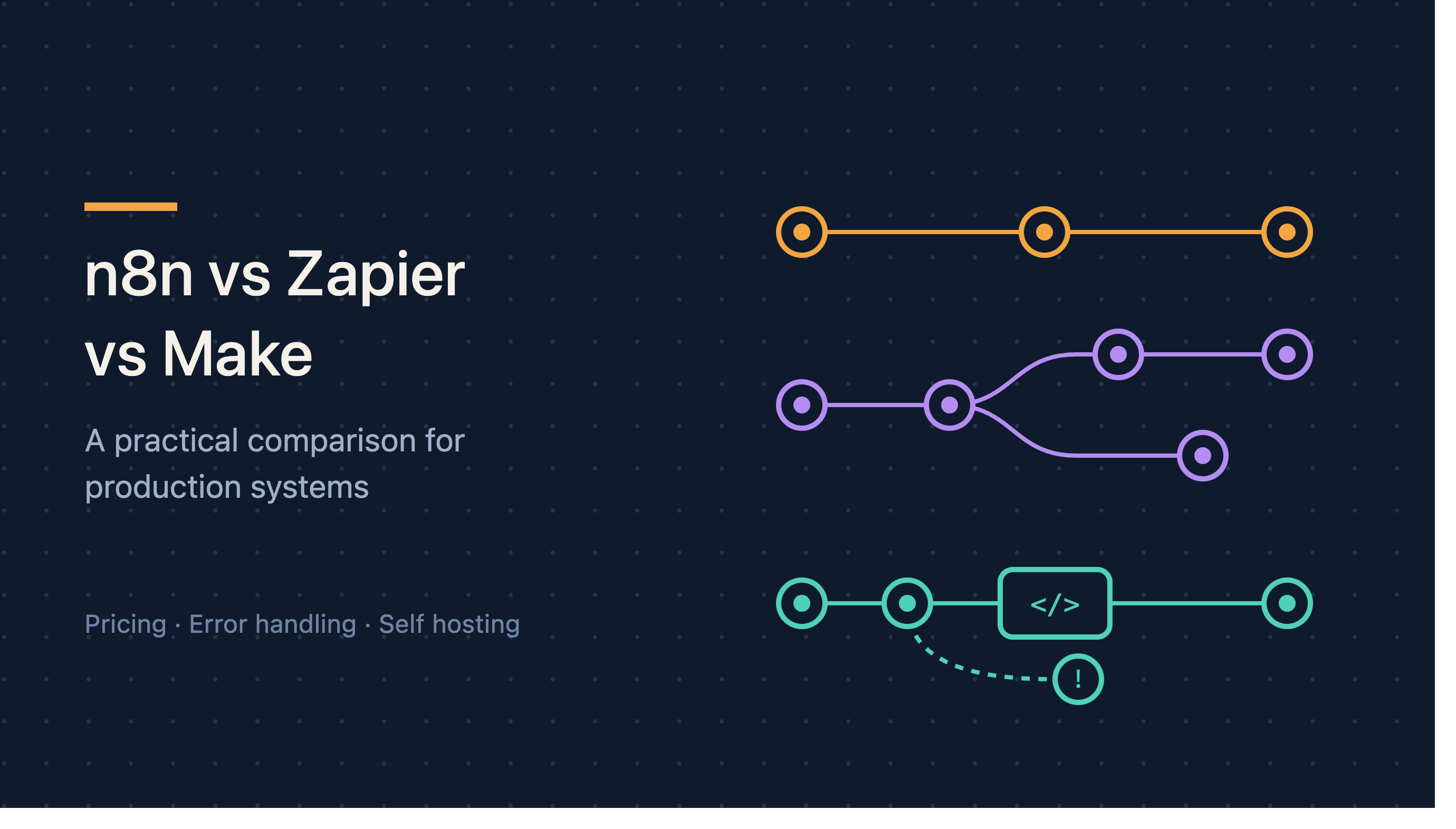 n8n vs Zapier vs Make: A Practical Comparison for Production Systems