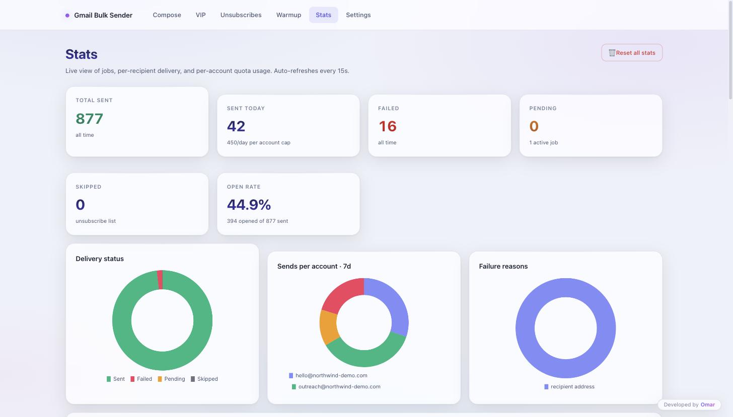 Email Campaign Platform