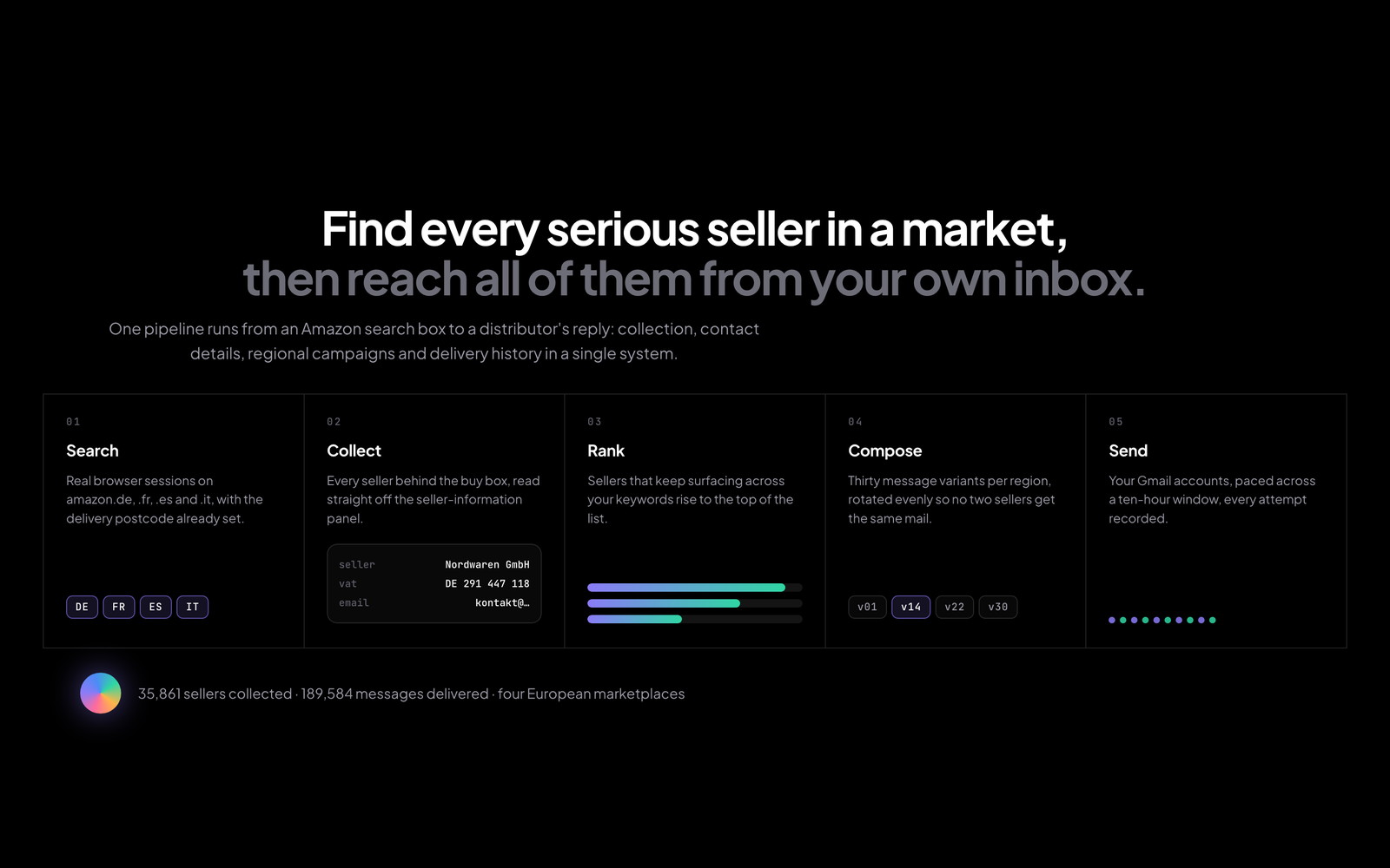 Amazon Seller Outreach